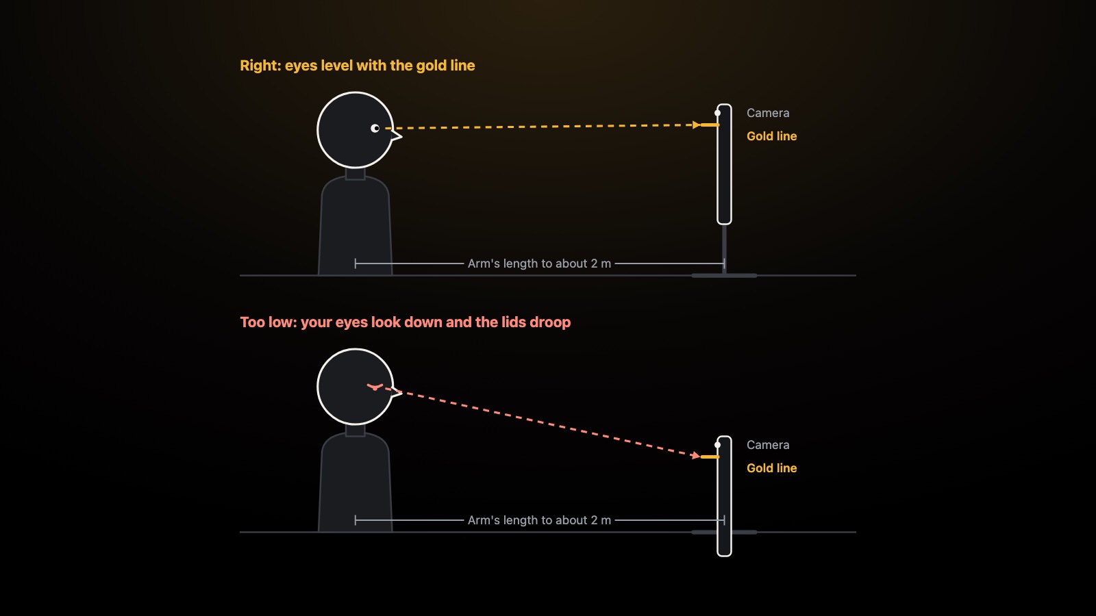 Side view of a presenter reading a prompter whose gold line is level with their eyes, above a second view where the prompter sits too low